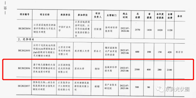 募資5.24億！鹿山新材加碼光伏膠膜