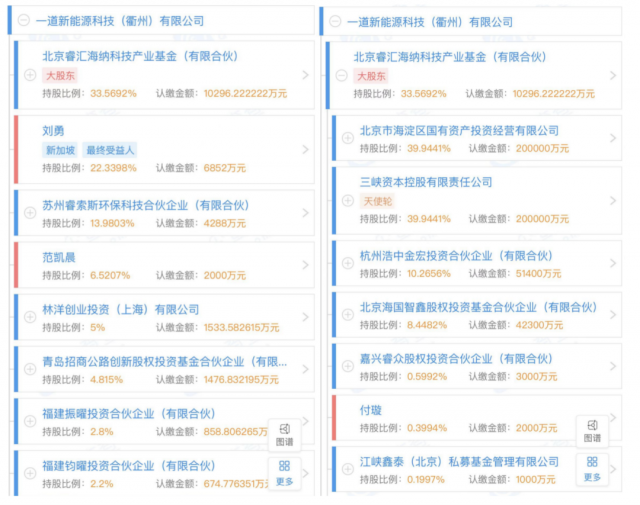 產(chǎn)業(yè)鏈漲價不休，央國企欲進軍光伏制造！