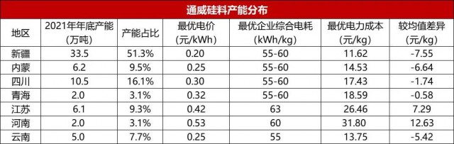 【深度】?jī)?nèi)蒙古取消優(yōu)惠電價(jià)對(duì)光伏產(chǎn)業(yè)影響幾何？