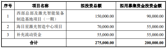 70億訂單在手！這家公司擬20億加碼光伏設(shè)備/動力電池項(xiàng)目