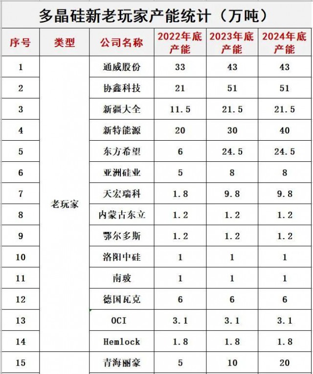 預(yù)警！光伏內(nèi)卷已瘋狂！