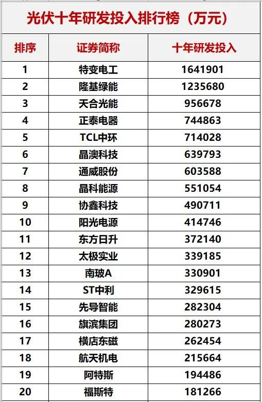 重磅！中國光伏十年創(chuàng)新能力評估！