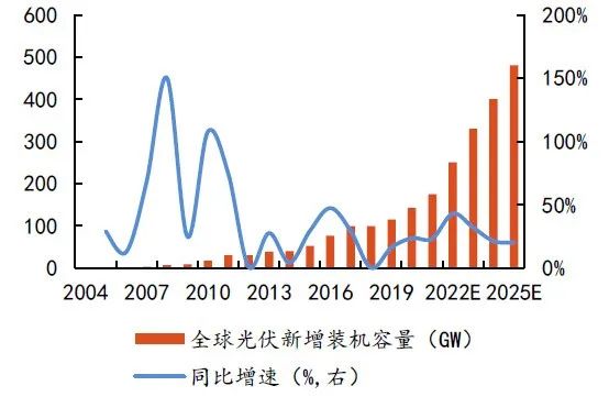 硅料擴張、N型硅片占比提升，石英坩堝需求激增