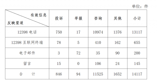 分布式光伏不給并網(wǎng)？補(bǔ)貼發(fā)放和電費(fèi)結(jié)算慢？國(guó)家能源局通報(bào)來了