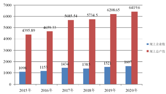 陜西西安：“十四五”加快PERC+、TOPCON、HJT等新興技術(shù)研發(fā)