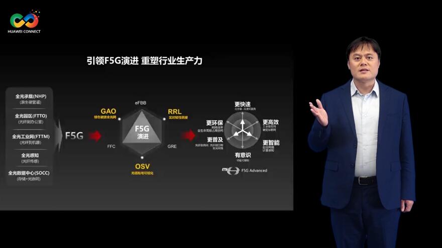 華為深耕行業(yè)場(chǎng)景，積極推進(jìn)F5G演進(jìn)