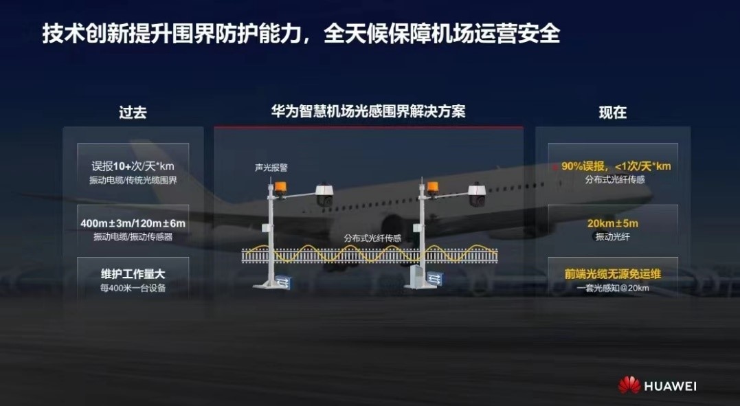 華為發(fā)布智慧機場光感圍界解決方案 實現(xiàn)零漏報、極低誤報