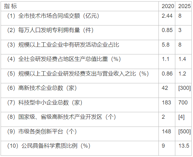 陜西延安：到2025年建成千萬千瓦級(jí)新能源基地