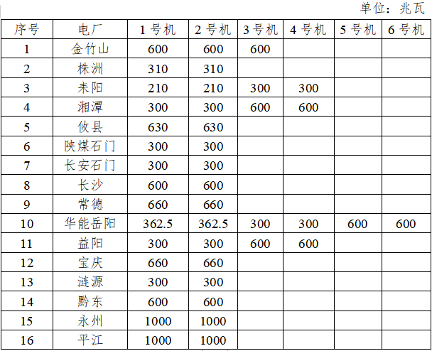 湖南省電力輔助服務(wù)市場交易規(guī)則（2022版）(征求意見稿)出臺(tái)