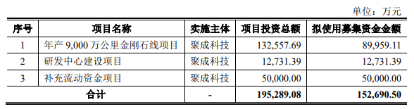 又一光伏企業(yè)上市獲受理，已拿下硅片巨頭