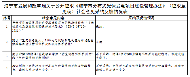 有關(guān)逆變器直流電弧保護技術(shù)！浙江海寧分布式光伏建設(shè)管理辦法征求意見結(jié)果公示