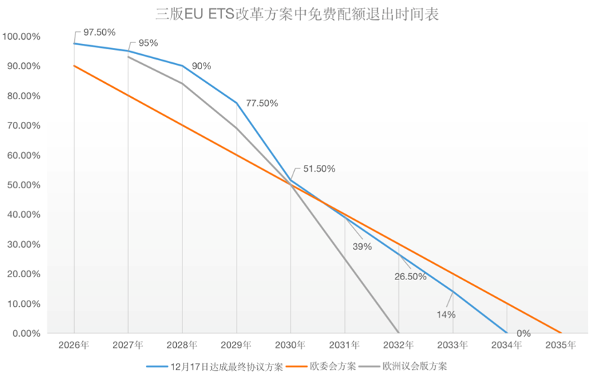 歐盟碳關(guān)稅與歐盟碳市場(chǎng)方案，定了!