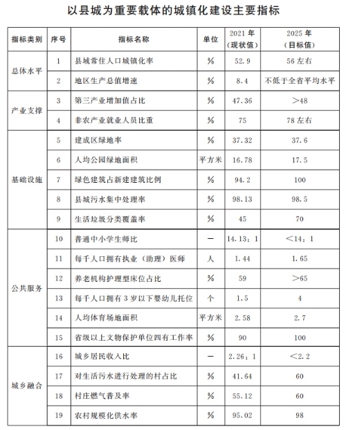山東：推動(dòng)整縣分布式光伏規(guī)?；_(kāi)發(fā) 2025年達(dá)到20GW