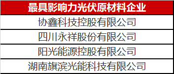 那么多人做光伏原材料悶聲發(fā)大財，這里面奧秘可不簡單