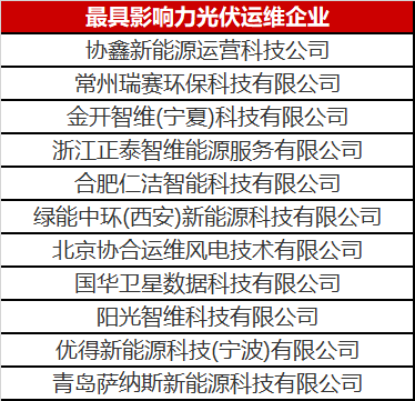 當(dāng)光伏電站遇到了智能運(yùn)維，奇跡發(fā)生了！