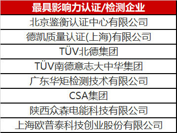 光伏認(rèn)證/檢測(cè)行業(yè)異軍突起 未來市場(chǎng)空間不容小覷！