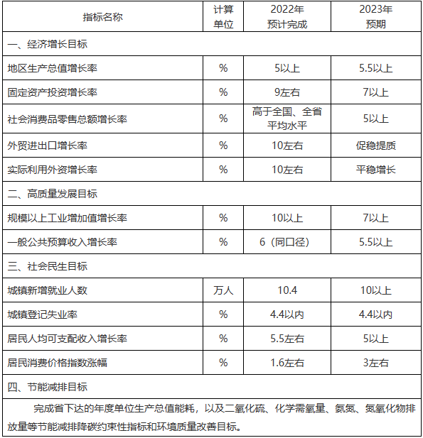 山東煙臺(tái)：實(shí)施光伏倍增行動(dòng)  力爭(zhēng)全市清潔能源裝機(jī)達(dá)12GW