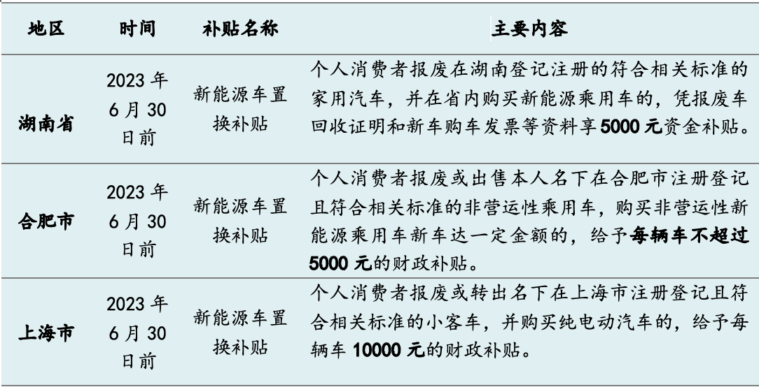 今年十余省市發(fā)“購車紅包”：總額超5億，新能源補(bǔ)貼過萬元