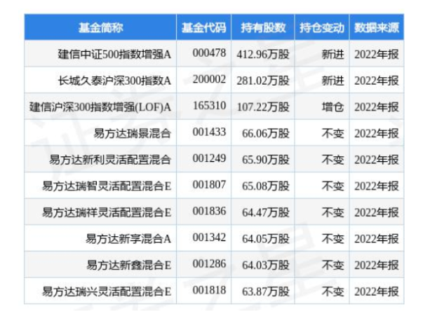 4.24億！桂冠電力加碼光伏