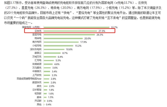 云快充充電網絡賦力，新能源車主輕松出游