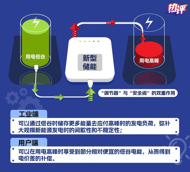 新型儲(chǔ)能，身邊的能源“搬運(yùn)工”