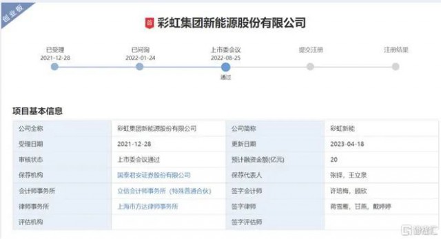 聚焦光伏玻璃 彩虹新能恢復(fù)創(chuàng)業(yè)板上市審核！