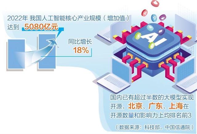 人工智能產(chǎn)業(yè)布局提速，多地聚焦重點(diǎn)方向出臺(tái)政策舉措