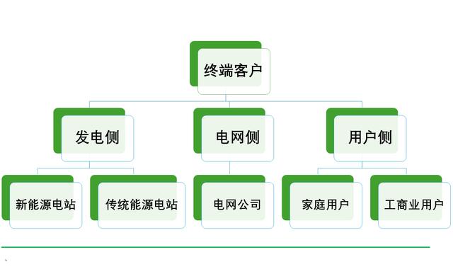 工商業(yè)儲能元年，真火還是虛火?