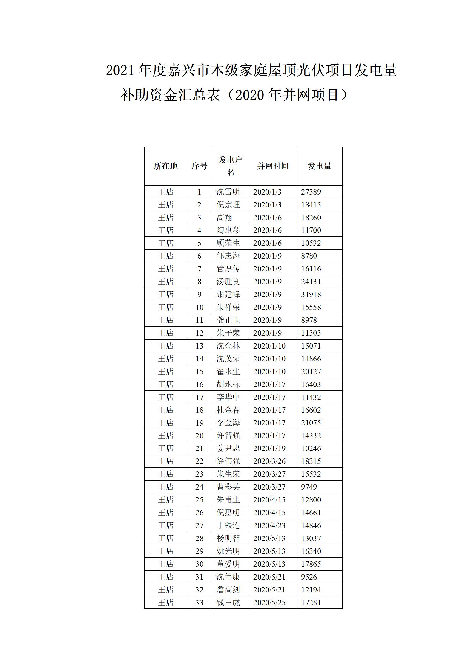 浙江嘉興發(fā)布2021年度戶用光伏補(bǔ)助資金