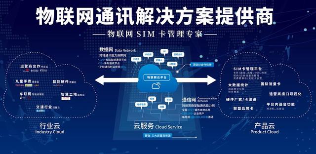 未來數(shù)字化：AI、區(qū)塊鏈和物聯(lián)網(wǎng)的整合與發(fā)展