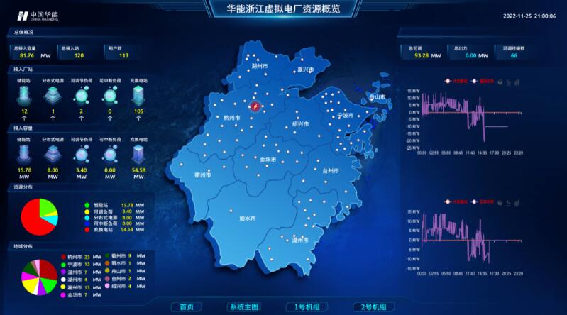 實現(xiàn)“源網(wǎng)荷儲”靈活高效互動，虛擬電廠已成不二之選