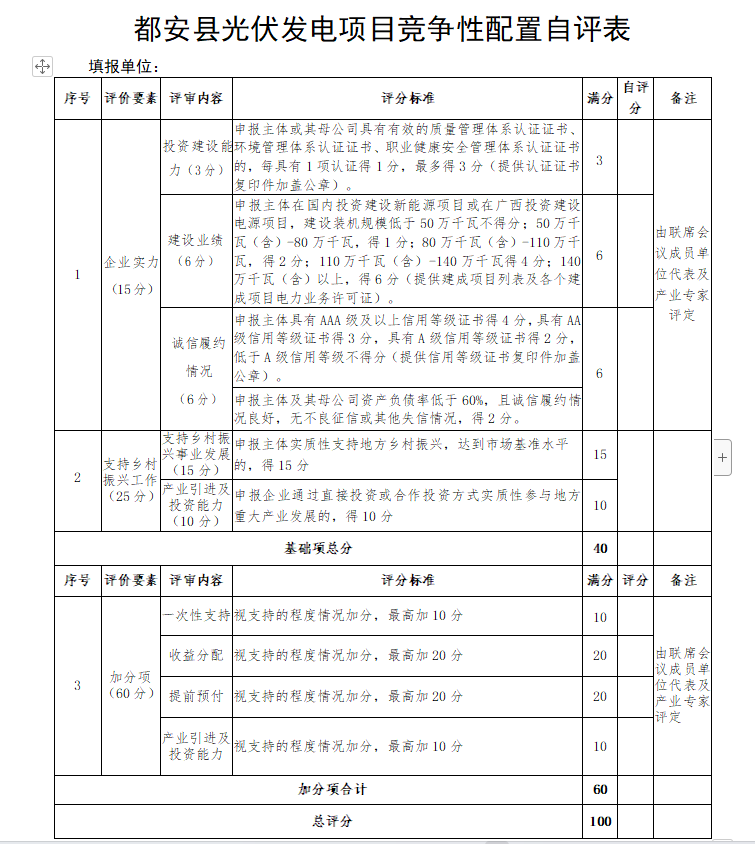 廣西都安：啟動(dòng)1.6GW風(fēng)、光競配，鄉(xiāng)村振興、產(chǎn)業(yè)投資、收益分配等占比85%