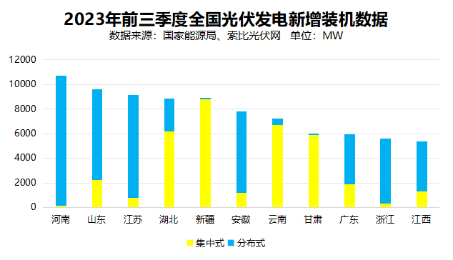 戶用光伏累計(jì)裝機(jī)超百GW，為鄉(xiāng)村振興、能源轉(zhuǎn)型持續(xù)提供綠色動(dòng)力