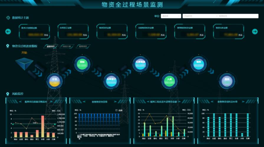 國網泉州供電公司：強化數智監(jiān)督風險防控，助推物資管控能力提升