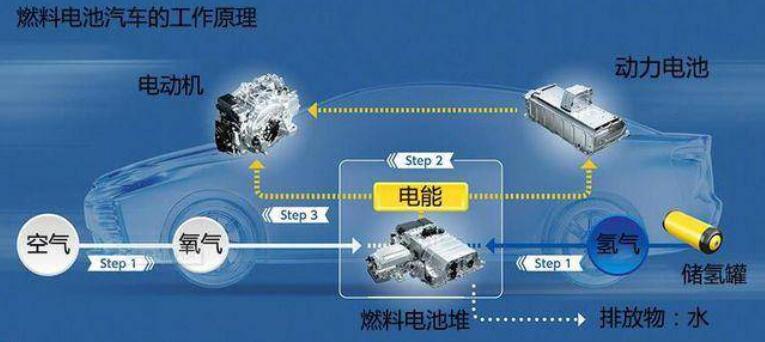 比亞迪獲氫能領(lǐng)域關(guān)鍵專利，新能源汽車再次升維競爭