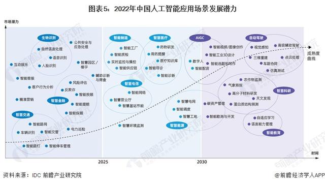 英偉達(dá)CEO黃仁勛：AI技術(shù)縮小了人類的技術(shù)差距，五年內(nèi)AGI將通過人類測試