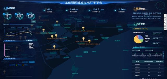 四川首座混合型虛擬電廠(chǎng)上線(xiàn)：“削峰填谷”無(wú)感化 保供穩(wěn)產(chǎn)兩不誤