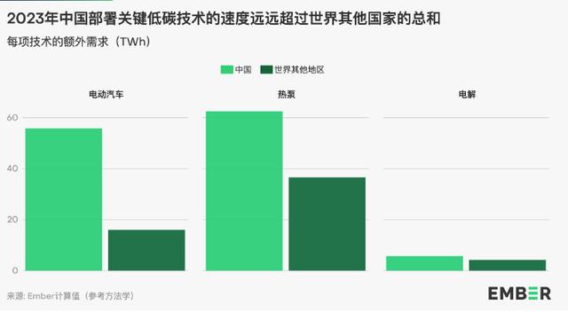 地球能源史轉折點：全球30%電力來自可再生能源，中國作出巨大貢獻