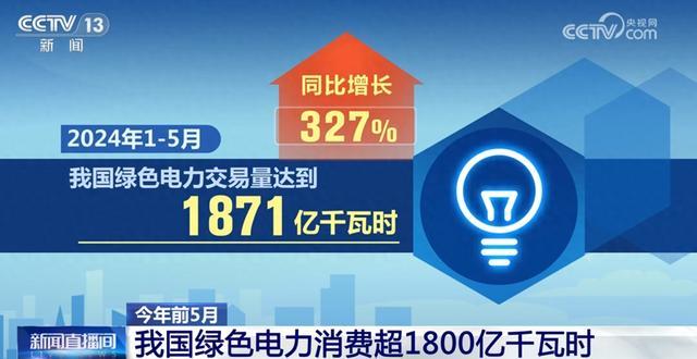 1871億千瓦時(shí)、327%……數(shù)說我國能源綠色低碳轉(zhuǎn)型按下“加速鍵”