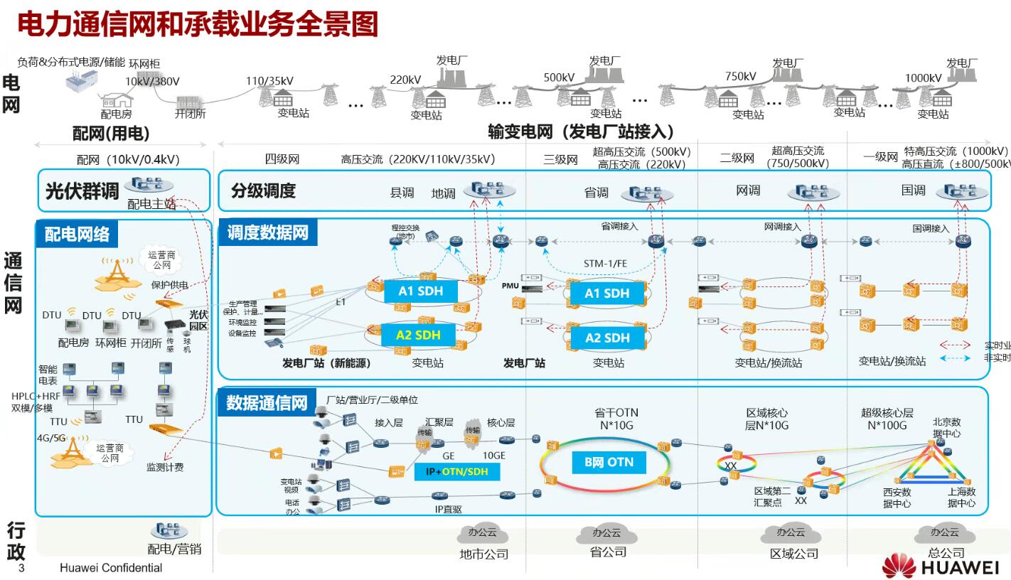年度盤點(diǎn)：fgOTN技術(shù)之光，照亮新型電力系統(tǒng)建設(shè)前路