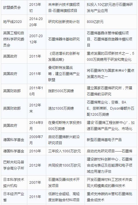 石墨烯技術(shù)突破與市場(chǎng)前景分析