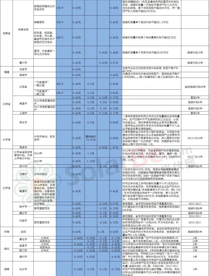 光伏