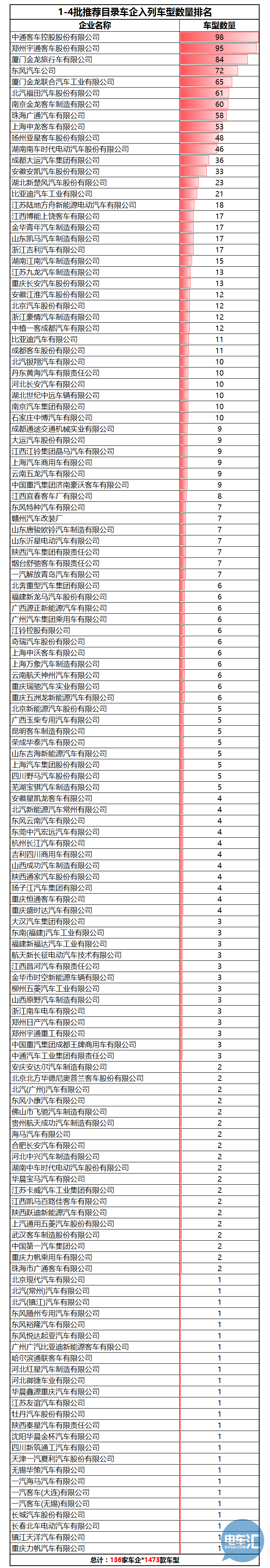 排名 排名