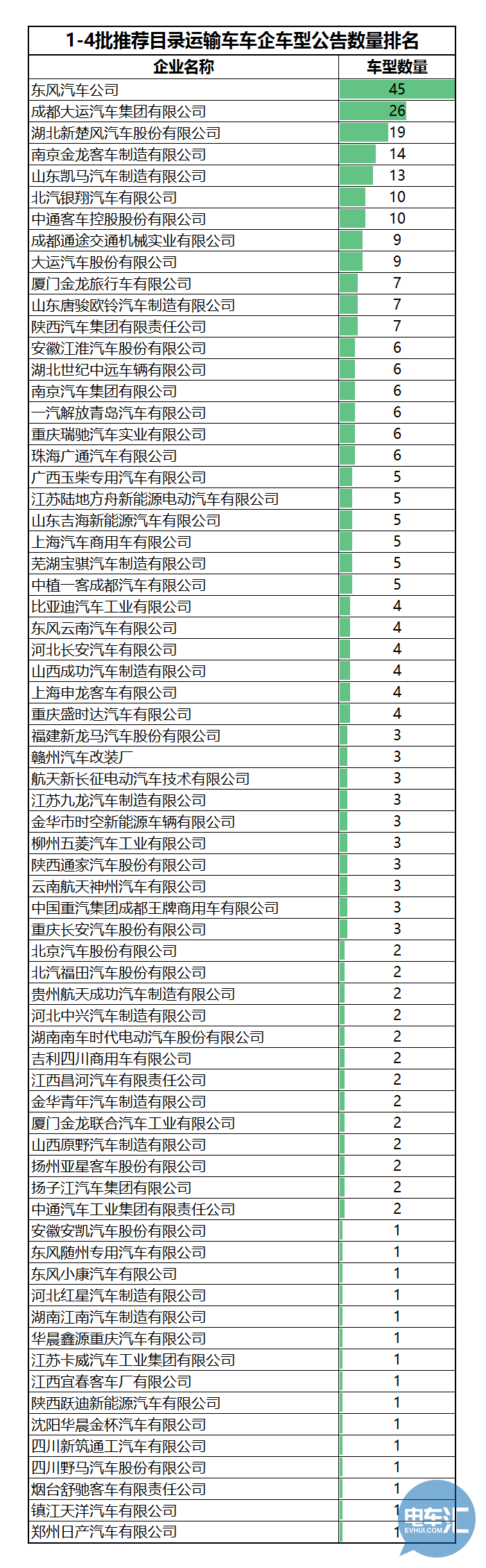 136家車企布局1473款車型！從四批目錄看市場(chǎng)領(lǐng)域劃分