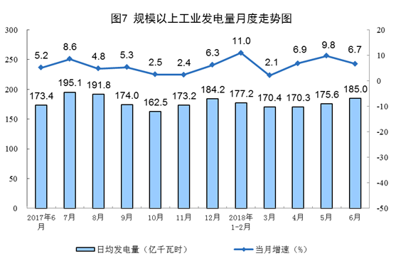 增長11.4%！6月風(fēng)電恢復(fù)兩位數(shù)增長