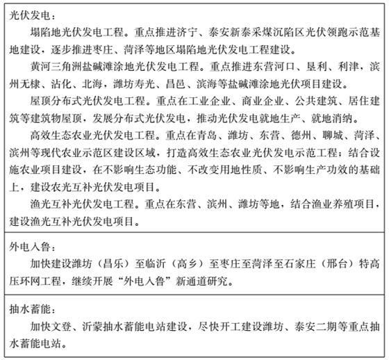 山東2028年智能電網(wǎng)裝備達到國內領先