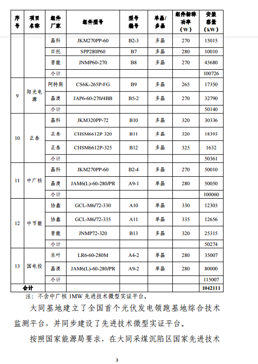 大同一期光伏發(fā)電應(yīng)用領(lǐng)跑基地運(yùn)行監(jiān)測月報（11月）