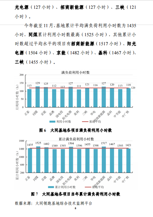 大同一期光伏發(fā)電應(yīng)用領(lǐng)跑基地運(yùn)行監(jiān)測月報（11月）