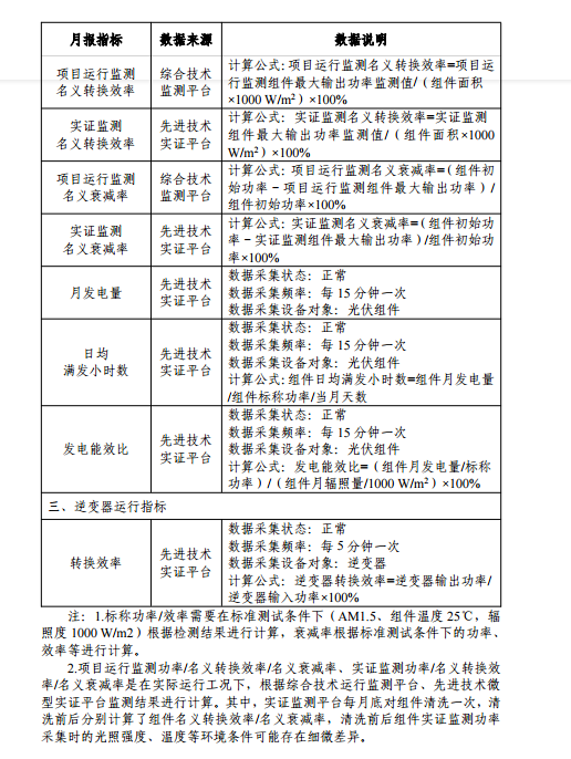 大同一期光伏發(fā)電應(yīng)用領(lǐng)跑基地運(yùn)行監(jiān)測月報（11月）