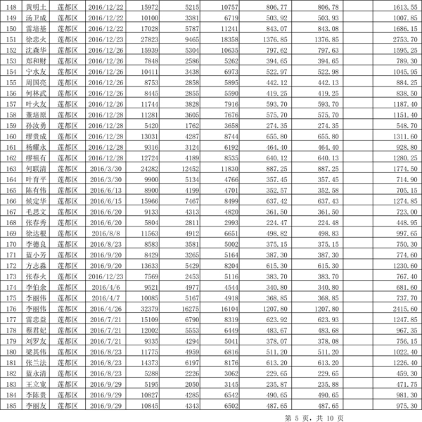 411.33萬元！浙江麗水兌付第二批光伏發(fā)電專項補貼資金